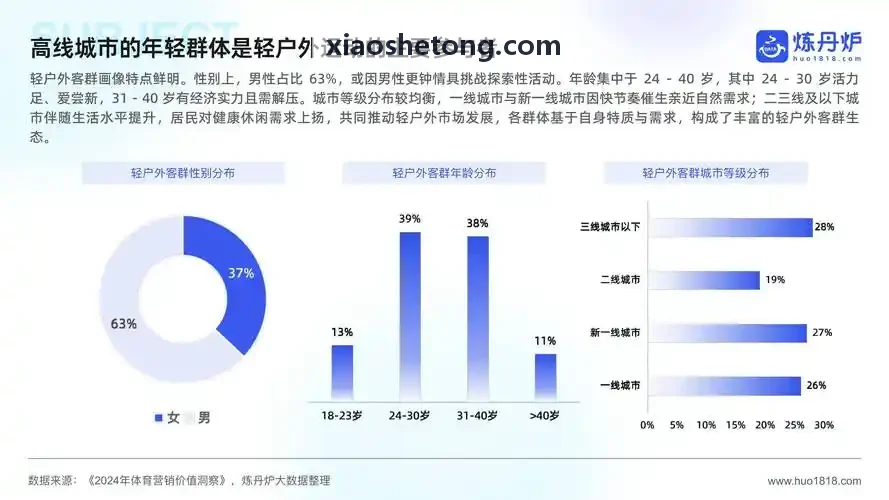 开放世界与生存建造多维组队演示